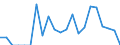 Indicator: Number of Identified Exporters to New Caledonia from: 