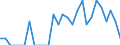 Indicator: Number of Identified Exporters to New Caledonia from: Connecticut
