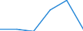 Indicator: Number of Identified Exporters to New Caledonia from: to GDP for New Caledonia