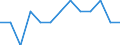 Indicator: Number of Identified Exporters to New Caledonia from: Delaware