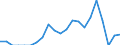 Indicator: Number of Identified Exporters to New Caledonia from: 