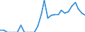Indicator: Number of Identified Exporters to New Caledonia from: Florida