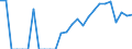 Indicator: Number of Identified Exporters to New Caledonia from: 