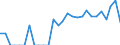 Indicator: Number of Identified Exporters to New Caledonia from: Georgia