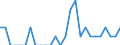 Indicator: Number of Identified Exporters to New Caledonia from: Hawaii