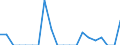 Indicator: Number of Identified Exporters to New Caledonia from: 