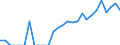 Indicator: Number of Identified Exporters to New Caledonia from: Illinois