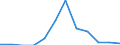 Indicator: Number of Identified Exporters to New Caledonia from: 
