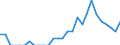 Indicator: Number of Identified Exporters to New Caledonia from: Indiana