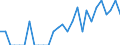 Indicator: Number of Identified Exporters to New Caledonia from: Kansas