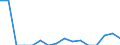 Indicator: Number of Identified Exporters to New Caledonia from: 