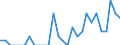 Indicator: Number of Identified Exporters to New Caledonia from: Kentucky