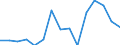 Indicator: Number of Identified Exporters to New Caledonia from: 