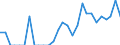 Indicator: Number of Identified Exporters to New Caledonia from: Massachusetts