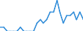 Indicator: Number of Identified Exporters to New Caledonia from: Maryland