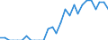 Indicator: Number of Identified Exporters to New Caledonia from: Michigan