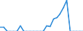 Indicator: Number of Identified Exporters to New Caledonia from: 