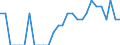 Indicator: Number of Identified Exporters to New Caledonia from: Minnesota