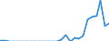 Indicator: Number of Identified Exporters to New Caledonia from: 