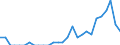 Indicator: Number of Identified Exporters to New Caledonia from: Missouri