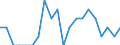 Indicator: Number of Identified Exporters to New Caledonia from: Mississippi