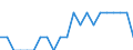 Indicator: Number of Identified Exporters to New Caledonia from: Nebraska