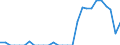 Indicator: Number of Identified Exporters to New Caledonia from: 