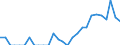 Indicator: Number of Identified Exporters to New Caledonia from: New Jersey