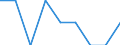 Indicator: Number of Identified Exporters to New Caledonia from: New Mexico