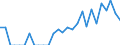 Indicator: Number of Identified Exporters to New Caledonia from: New York