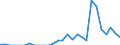 Indicator: Number of Identified Exporters to New Caledonia from: 