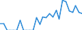 Indicator: Number of Identified Exporters to New Caledonia from: Ohio
