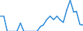 Indicator: Number of Identified Exporters to New Caledonia from: 