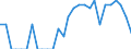 Indicator: Number of Identified Exporters to New Caledonia from: Oregon