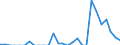 Indicator: Number of Identified Exporters to New Caledonia from: 