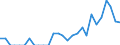 Indicator: Number of Identified Exporters to New Caledonia from: Pennsylvania