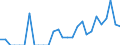 Indicator: Number of Identified Exporters to New Caledonia from: South Carolina