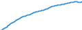 Indicator: Number of Identified Exporters to New Caledonia from: 