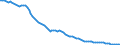 Indicator: Number of Identified Exporters to New Caledonia from: 