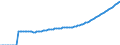 Indicator: Number of Identified Exporters to New Caledonia from: 