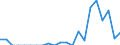 Indicator: Number of Identified Exporters to New Caledonia from: 