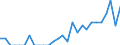 Indicator: Number of Identified Exporters to New Caledonia from: Tennessee