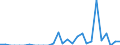 Indicator: Number of Identified Exporters to New Caledonia from: 