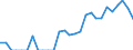 Indicator: Number of Identified Exporters to New Caledonia from: Texas