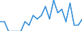 Indicator: Number of Identified Exporters to New Caledonia from: Utah