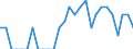Indicator: Number of Identified Exporters to New Caledonia from: Virginia