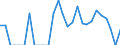 Indicator: Number of Identified Exporters to New Caledonia from: 