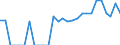 Indicator: Number of Identified Exporters to New Caledonia from: Washington