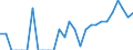 Indicator: Number of Identified Exporters to New Caledonia from: Wisconsin
