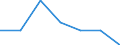 Indicator: Number of Identified Exporters to Niger from: Alaska